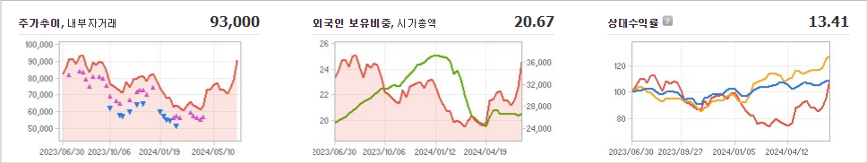 HD현대미포 주가 변동성과 미래 투자 가능성 분석