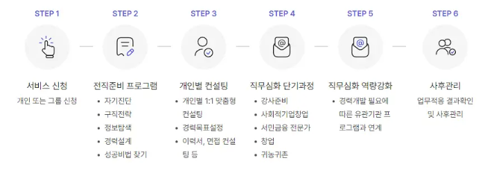 중장년 내일센터
