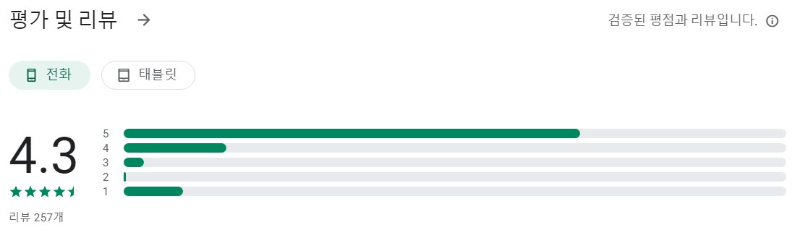 뉴스샐러드앱 평가