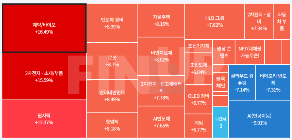 24.03.11(월) 금일 테마동향 및 특징주 정리