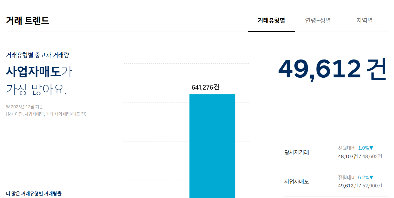 거래 트렌드 통계 사진
