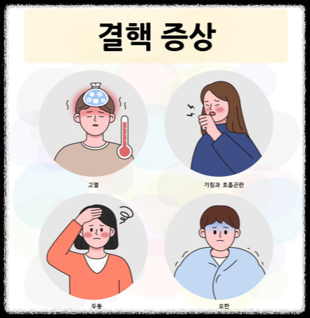 결핵 치료후 결핵의 휴유증
