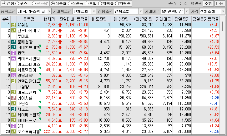시간외 단일가 특징주