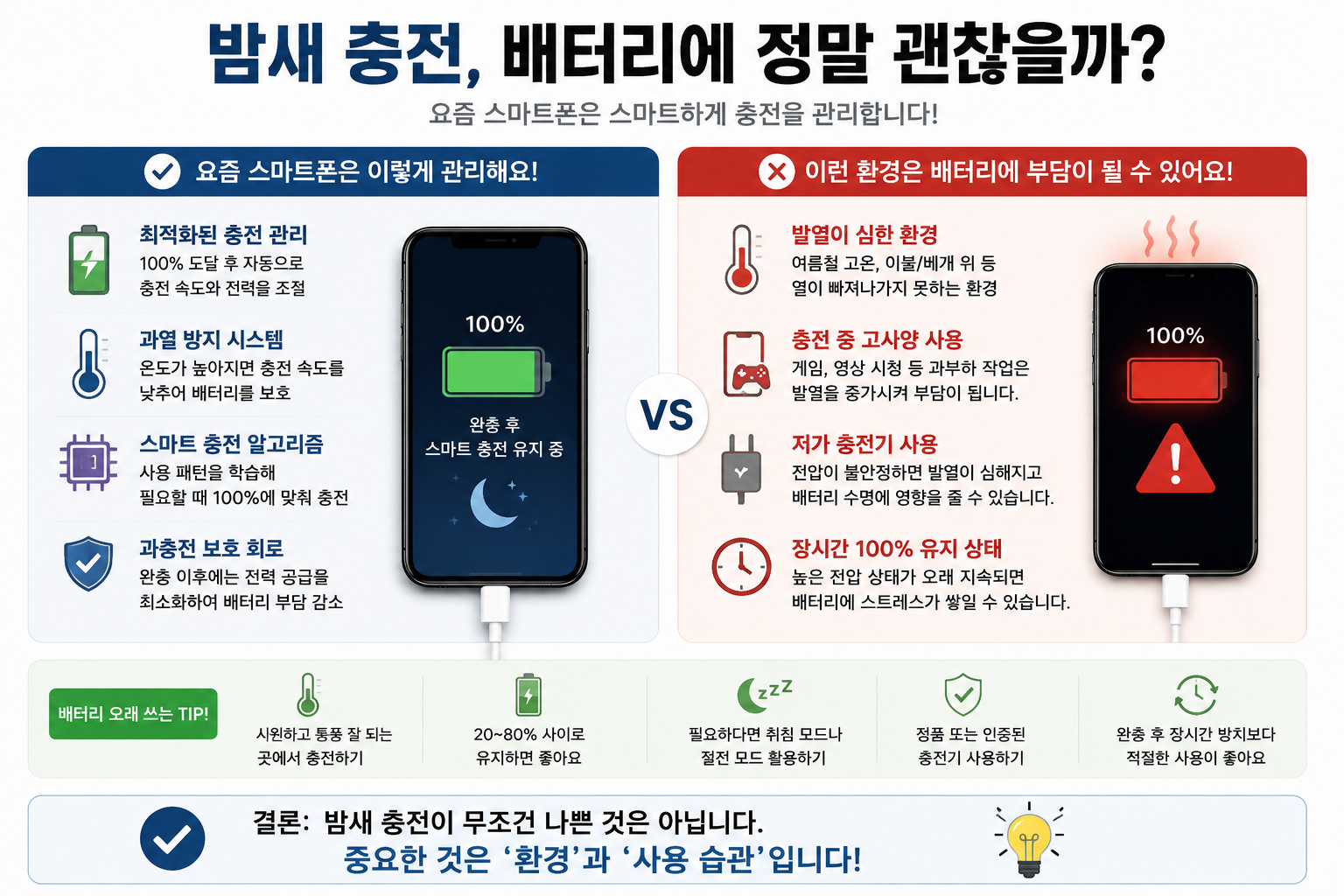 밤새 충전 배터리 정말 괜찮을까 인포그래픽
