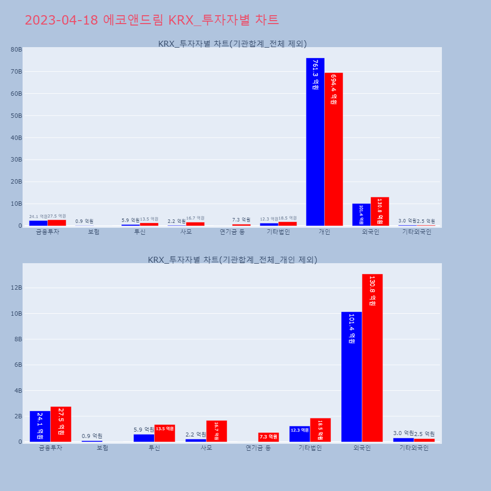 에코앤드림_KRX_투자자별_차트