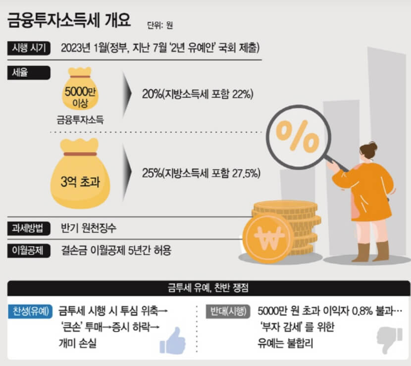 금투세 폐지