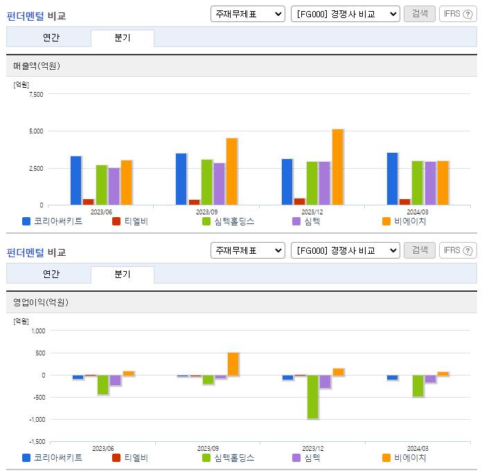 코리아써키트_업종분석