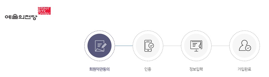 예술의 전당 유료회원 무료회원 가입방법, 가격, 혜택