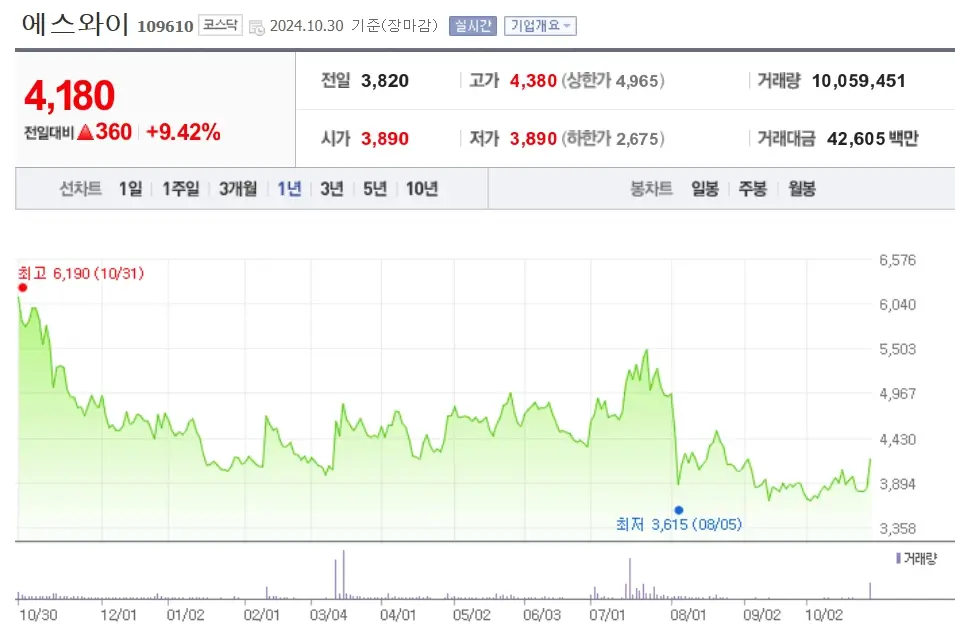 재건 관련주 수혜주