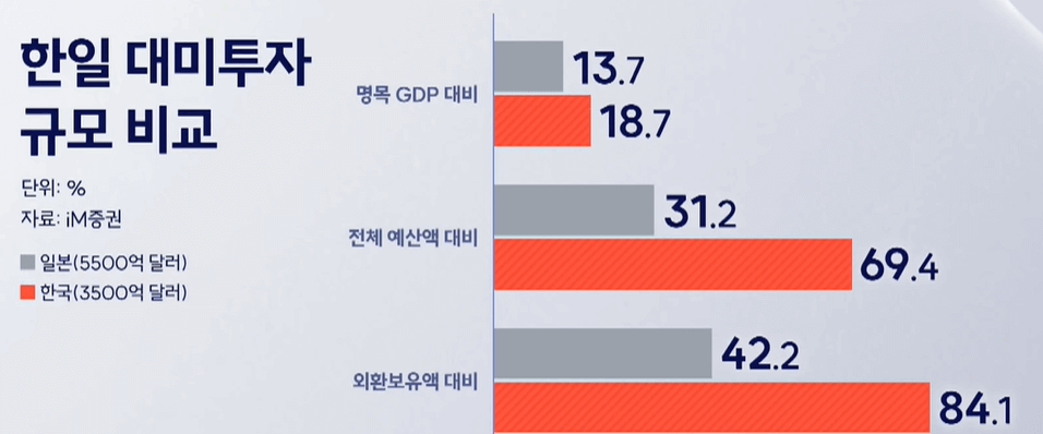 통화 스와프란, 뜻이 무엇인가