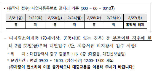 2025 대전 소상공인 경영회복 지원금 조건 확인하고 신청하기