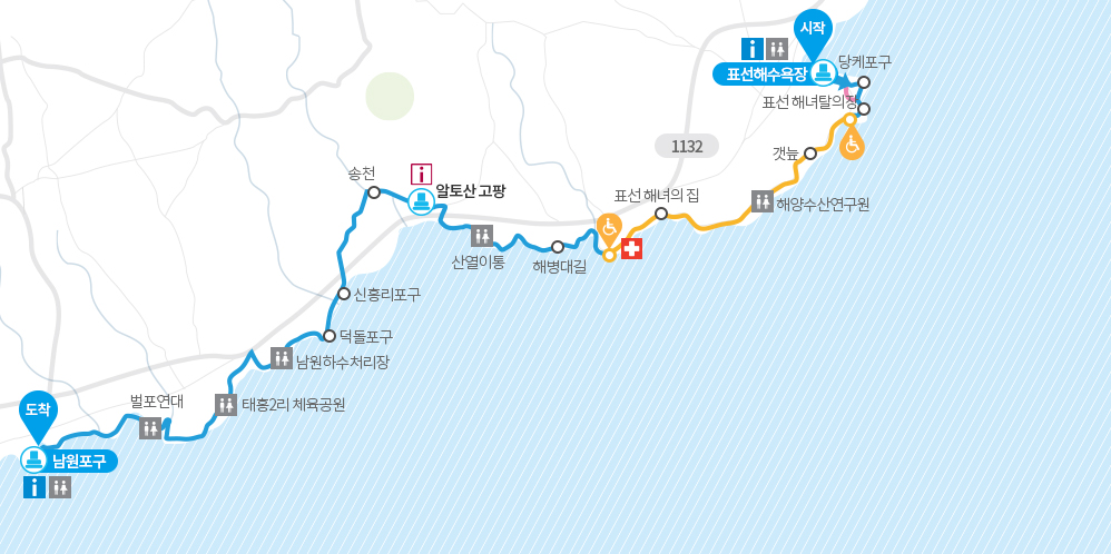 제주올레길 추천 4코스, 5코스, 6코스, 7코스, 8코스, 15코스, 18코스 소요시간, 난이도, 총길이