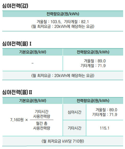 심야전력 전기요금표