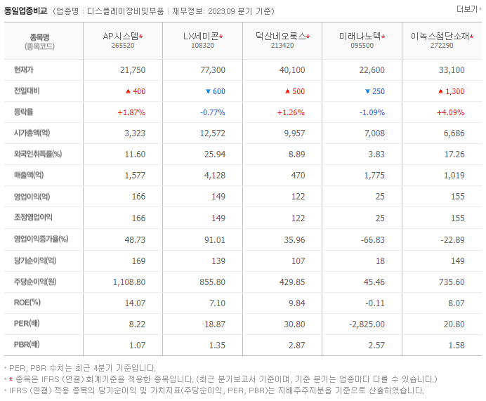 AP시스템_동종업비교자료