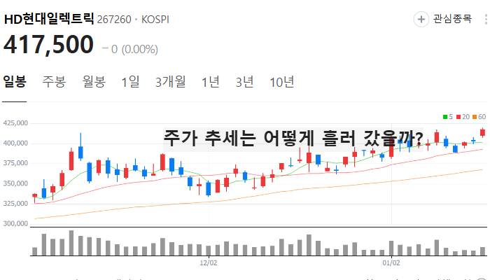 AI 전력설비 관련주 대장주 테마주 주식 TOP7