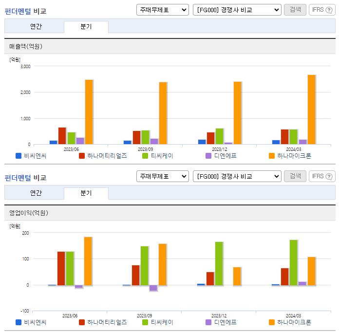 비씨엔씨_업종분석