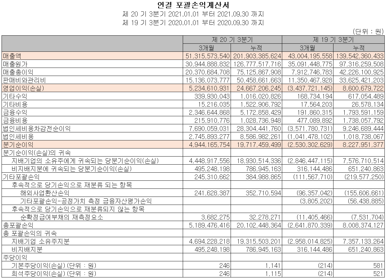 엘오티베큠 실적