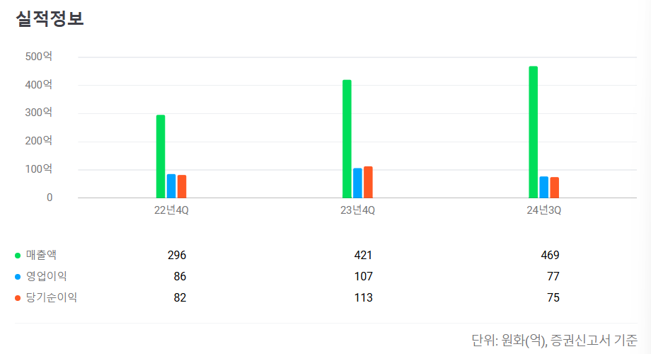 2025년 3월 공모주 청약일정 정리