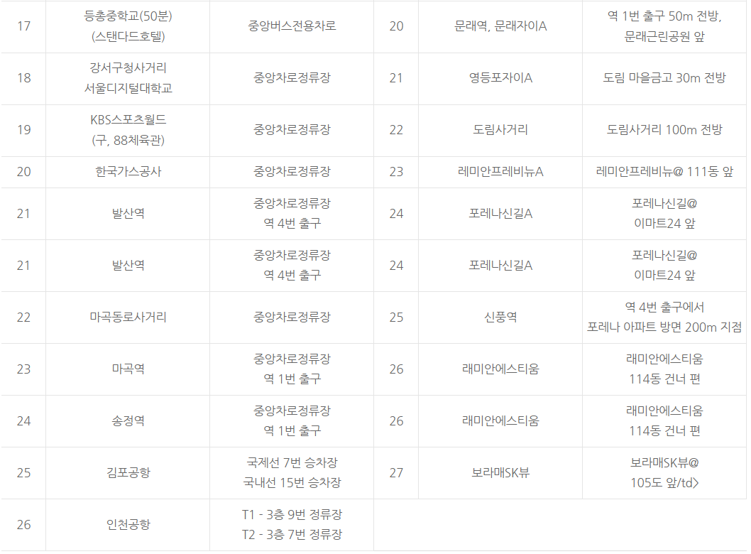 공항버스 6008 정류소별 위치