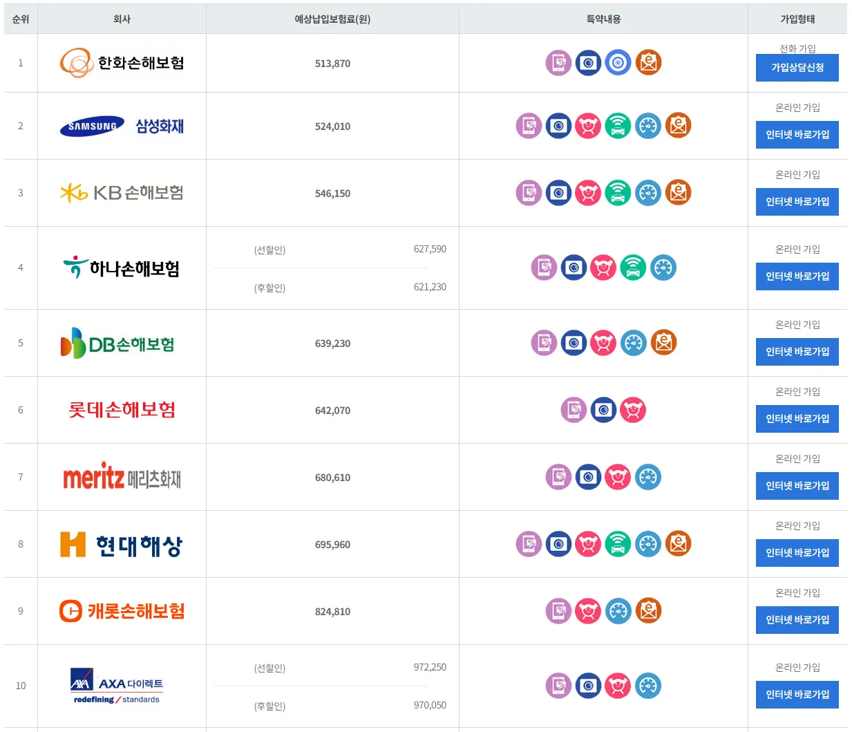 보험다모아 2024 렉스턴 보험료
