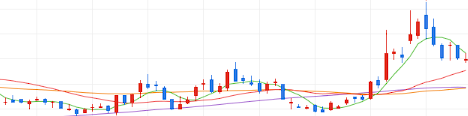 주식 일봉 보는 법 주식 차트 보는 방법 주식 차트 보는 법 주식 기초 주식 차트 기초 주식 차트 분석 차트 주식 차트 보는 법 주식 차트 주가 차트 일봉 해석 방법