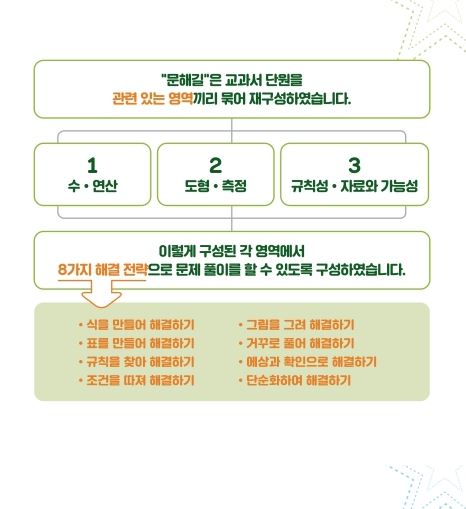 초등수학문제집 추천