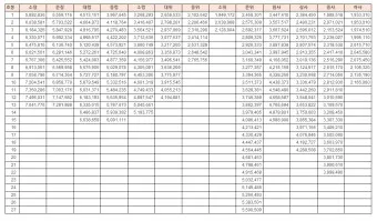 2025년 공무원 봉금표 인상률_2