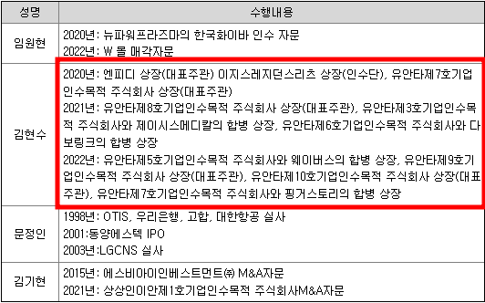 유안타제11호 스팩 청약정보