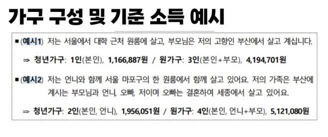 청년 월세 지원