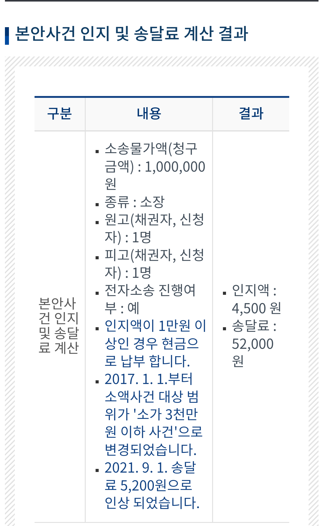 소송 비용 계산 결과