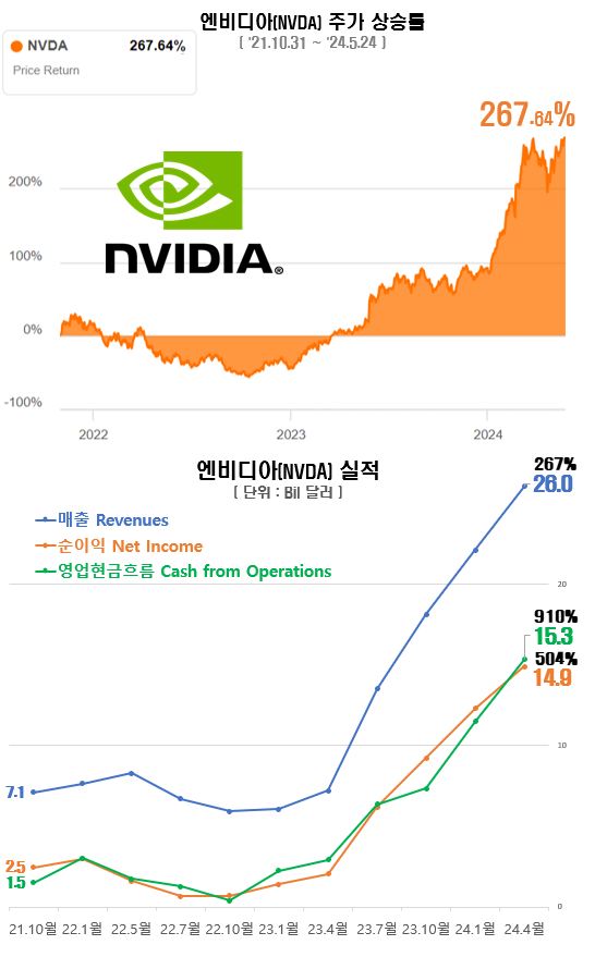 반도체관련주
