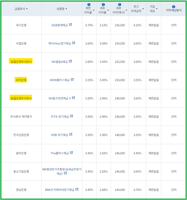 시중은행 예금금리(12개월)