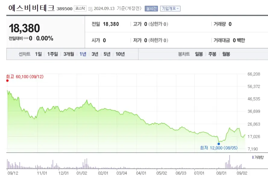 로봇(Robot) 관련주