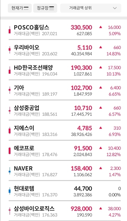 거래대금-상위-30-종목-표-이미지