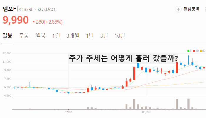 자동차 관세 관련주 대장주 테마주 TOP5