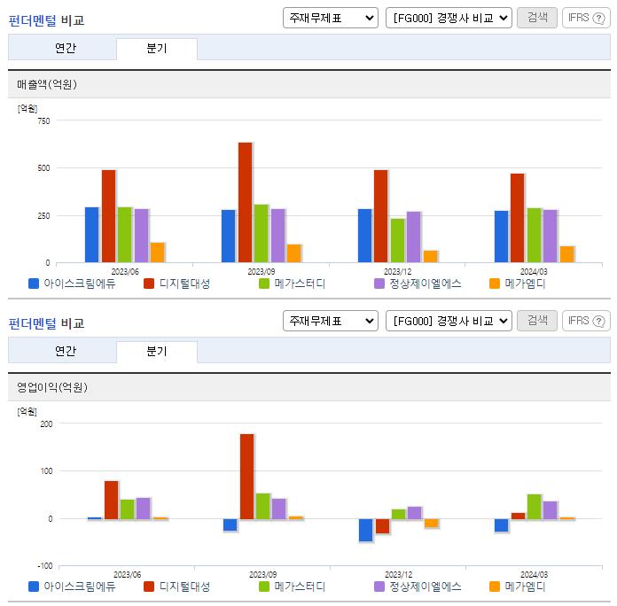 아이스크림에듀_업종분석