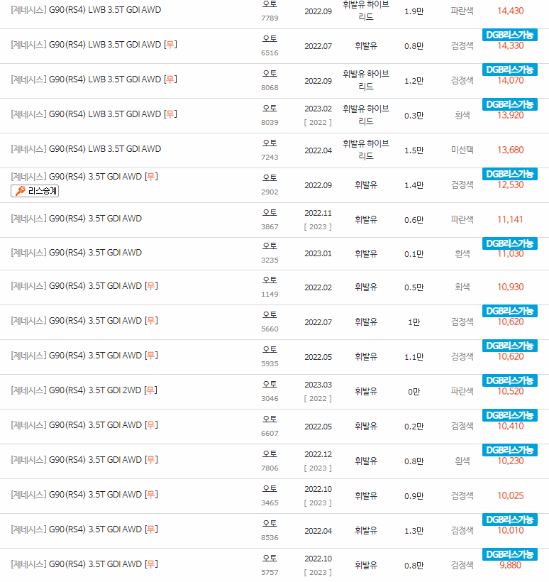 2021~2023년식 제네시스 G90(RS4) 중고차 시세
