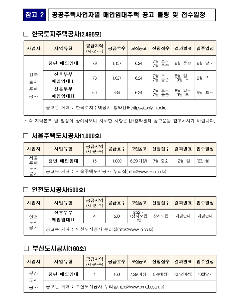 접수일정