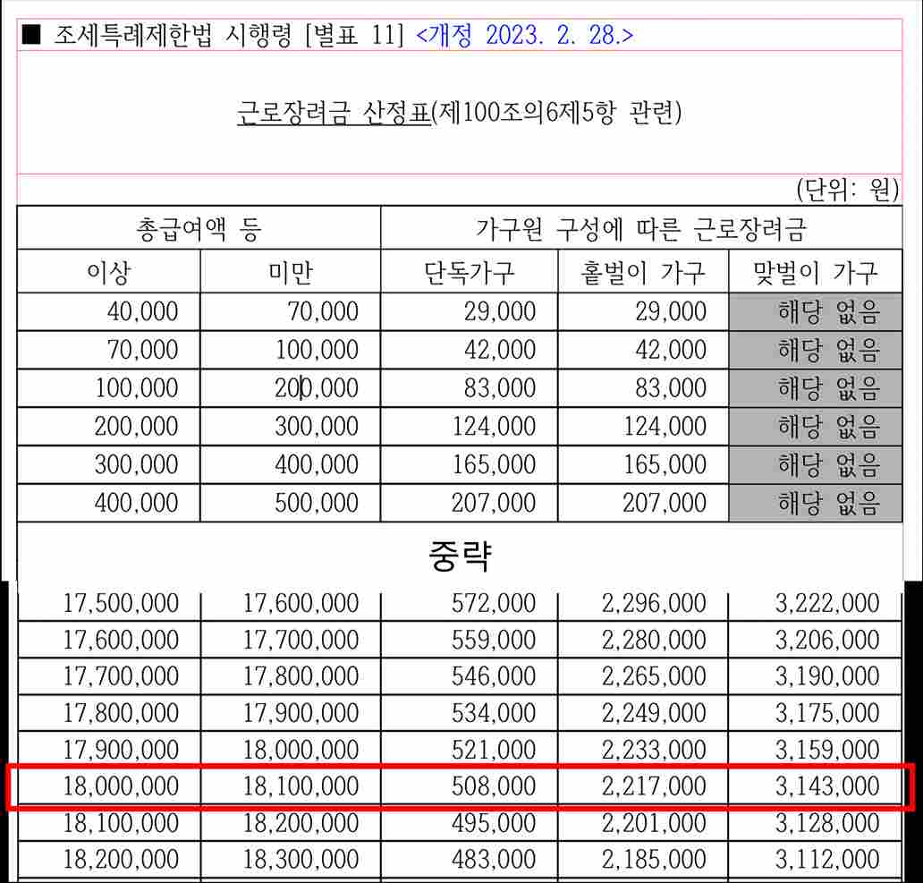 근로장려금-산정표