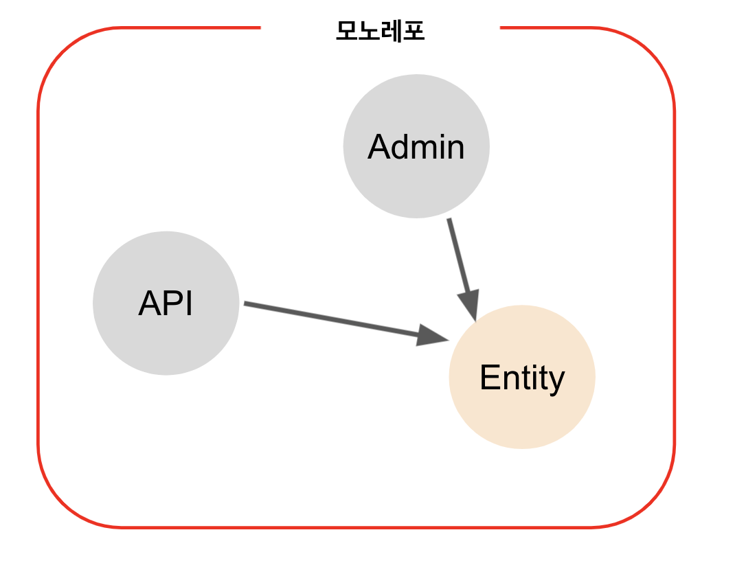 module