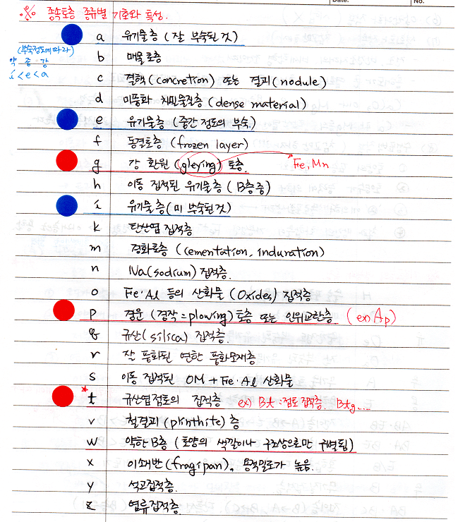 종속토층 종류별 기호와 특성