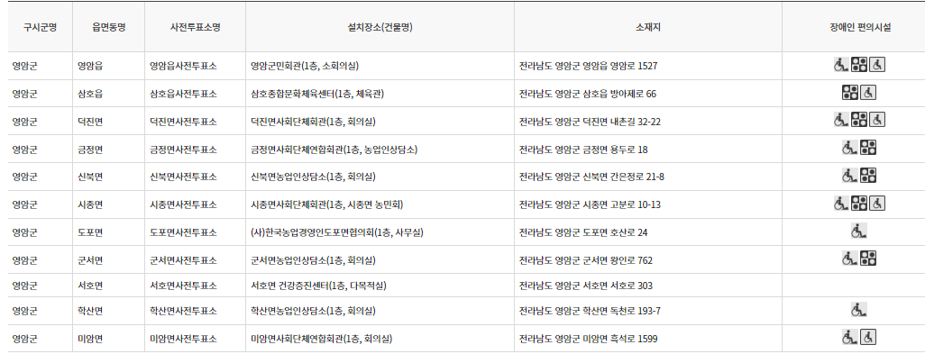영암군 대통령선거 사전투표 투표장소 본투표소 위치 투표 방법