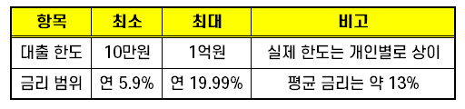 OK저축은행 개인신용대출 01