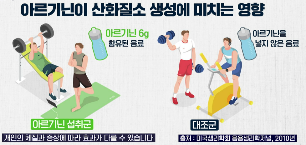 아르기닌의 효능