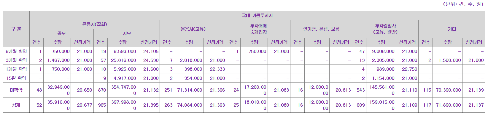 엘케이켐 공모주 수요예측결과 상장일