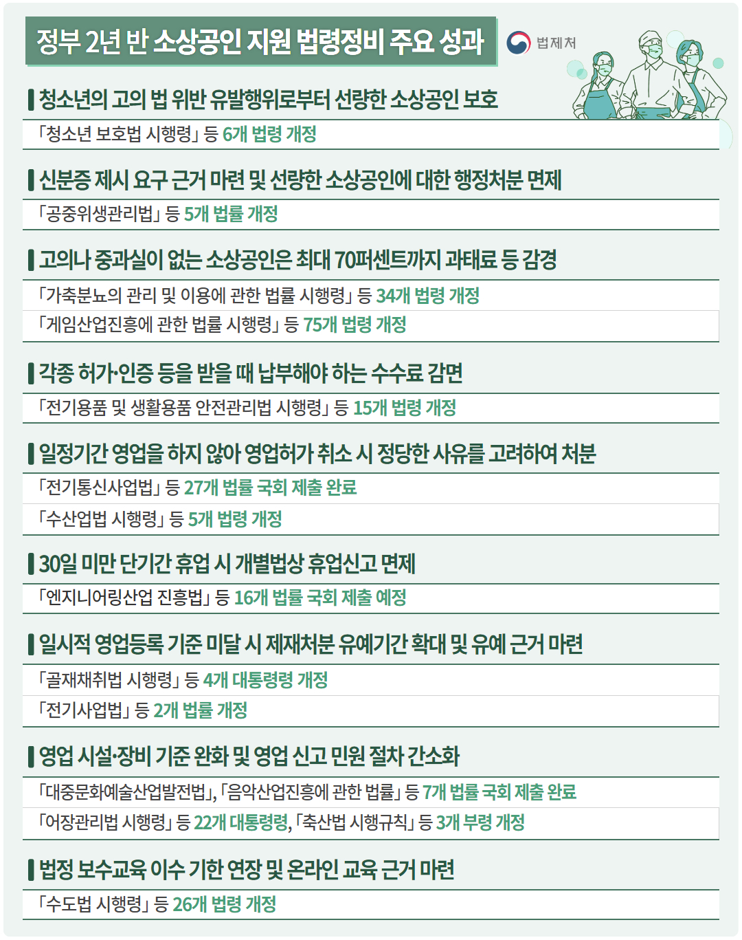 소상공인 지원 법령정비 주요 성과