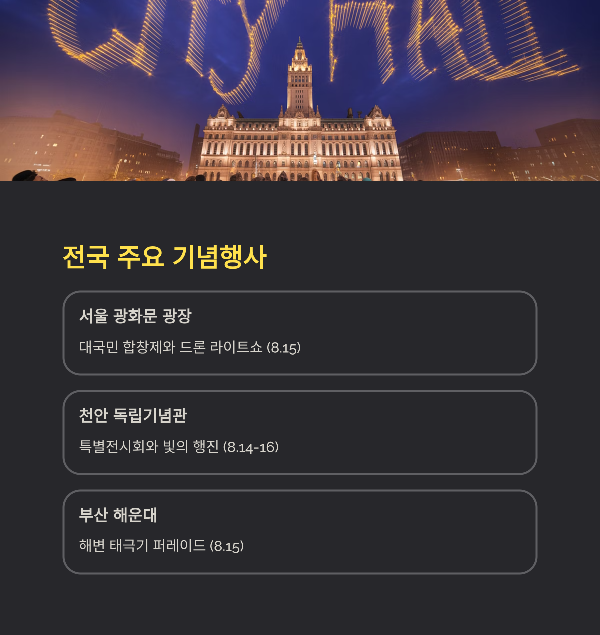 전국 주요 기념행사