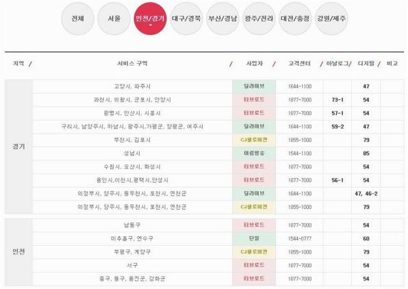 TV조선2 채널번호