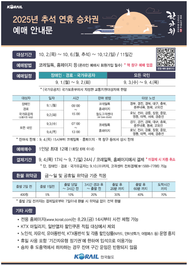 2025 추석 KTX예매 꼭 알아야할 성공꿀팁 (출처: 코레일)