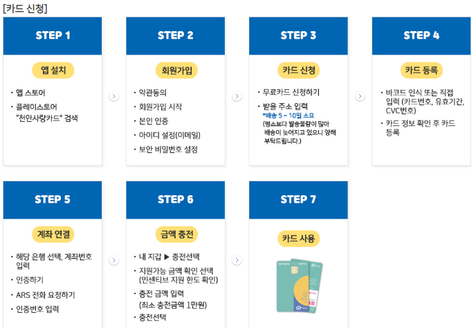 천안사랑카드 앱사용 방법